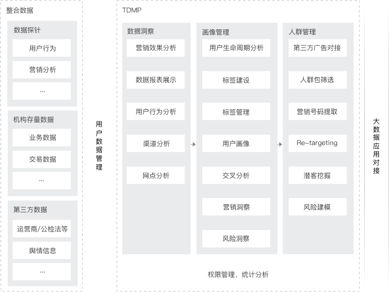 智能营销方案-用户画像.png